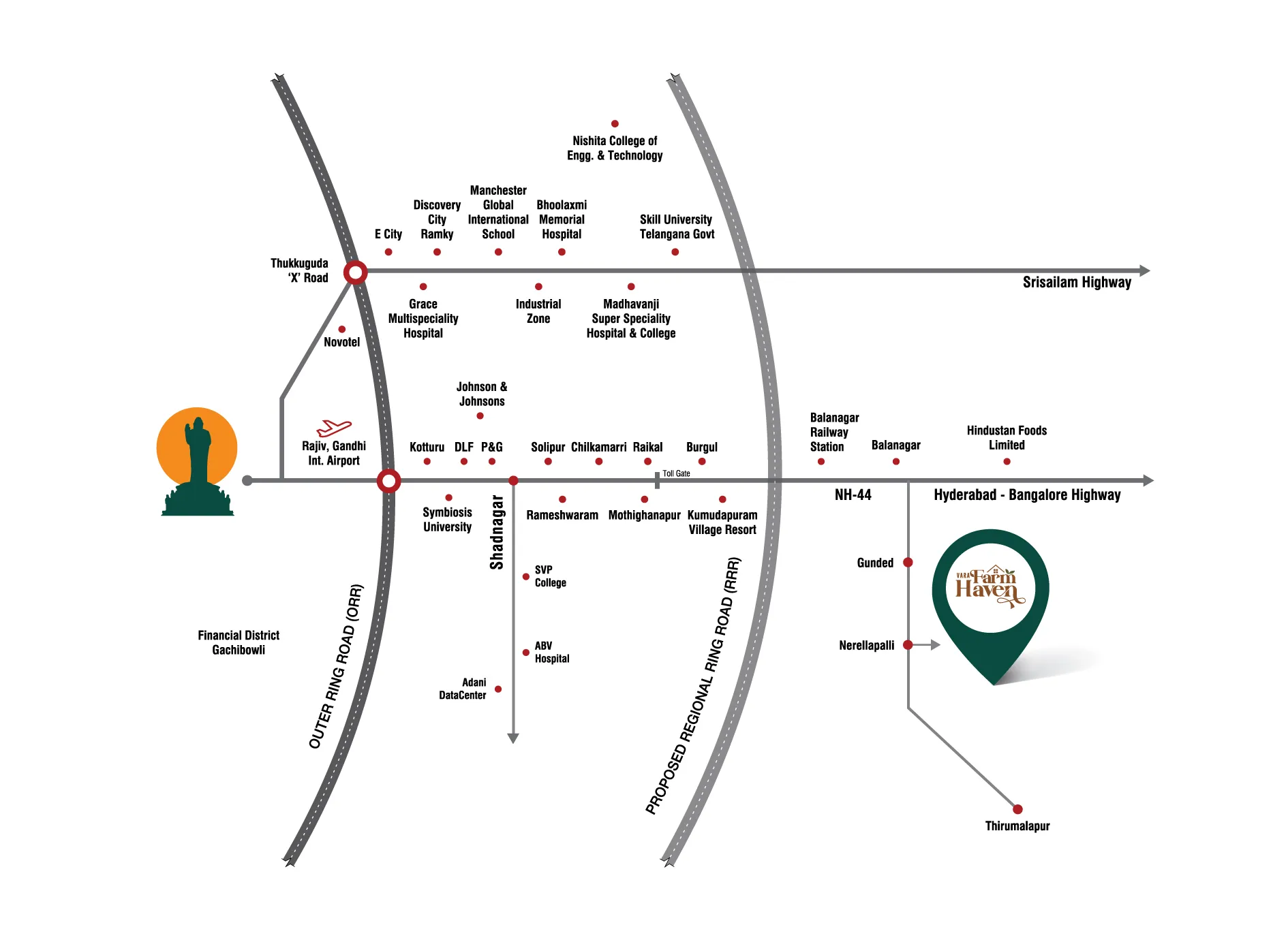 Vara Farm Haven Official Road Map showing connectivity from Hyderabad, ORR, Airport, Shadnagar to Balanagar and Gunded
